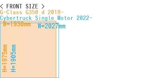 #G-Class G350 d 2018- + Cybertruck Single Motor 2022-